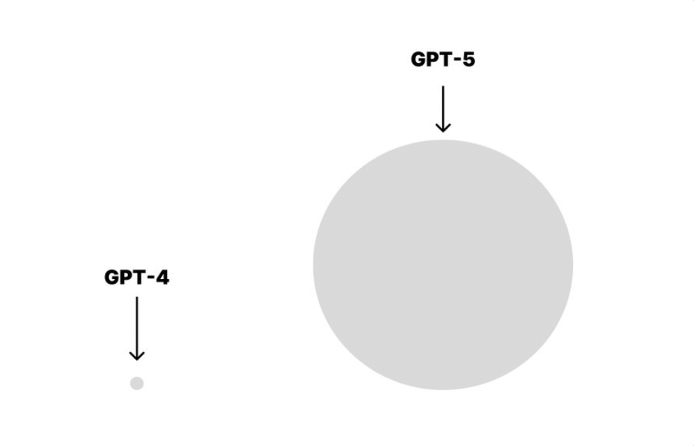 gpt4 vs gpt5