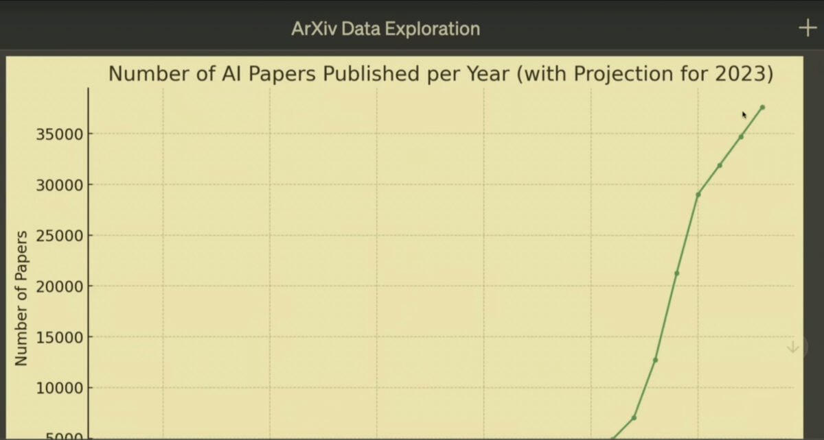 graph of ai papers published per year