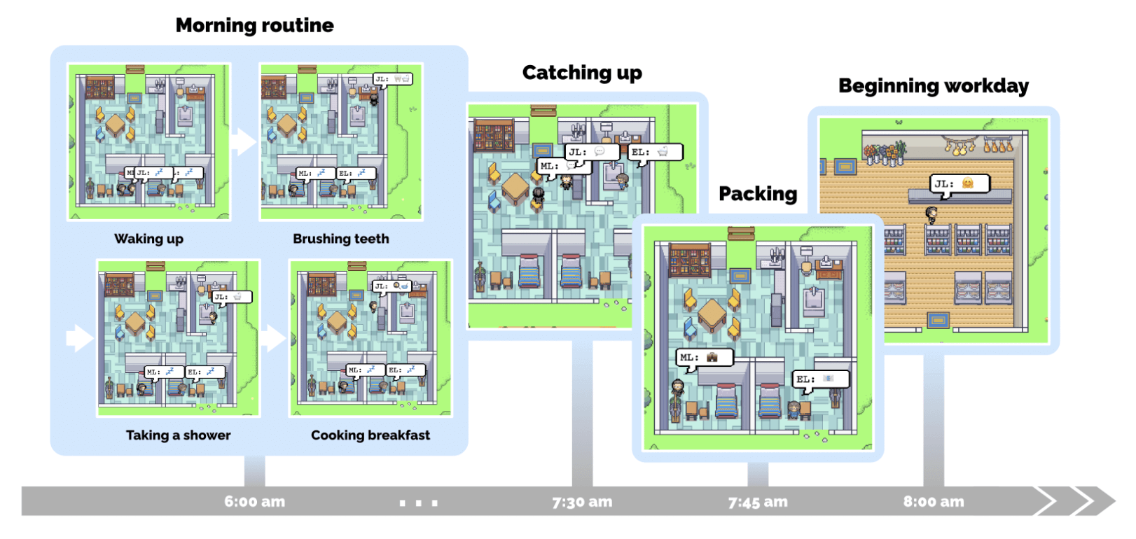 morning life of generative agents