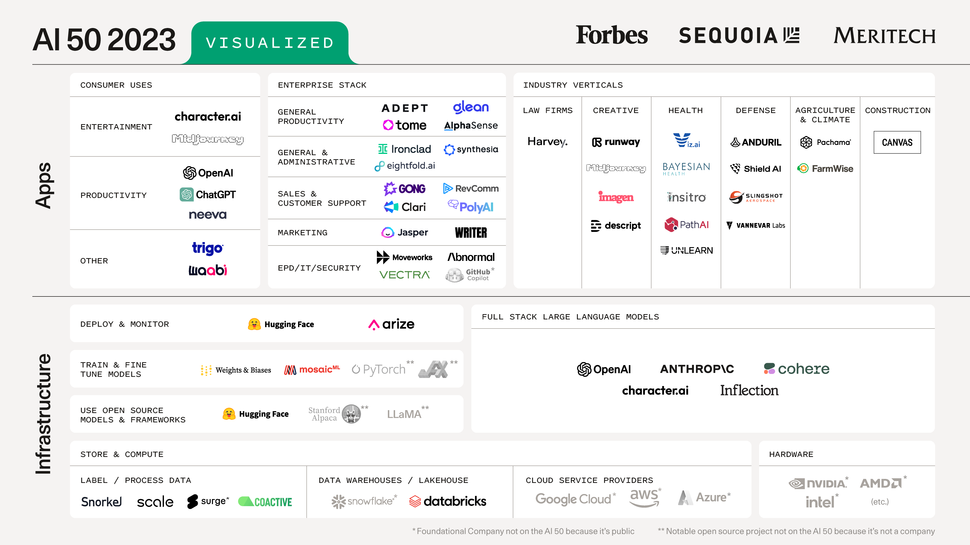 ai 50 2023 visualized map