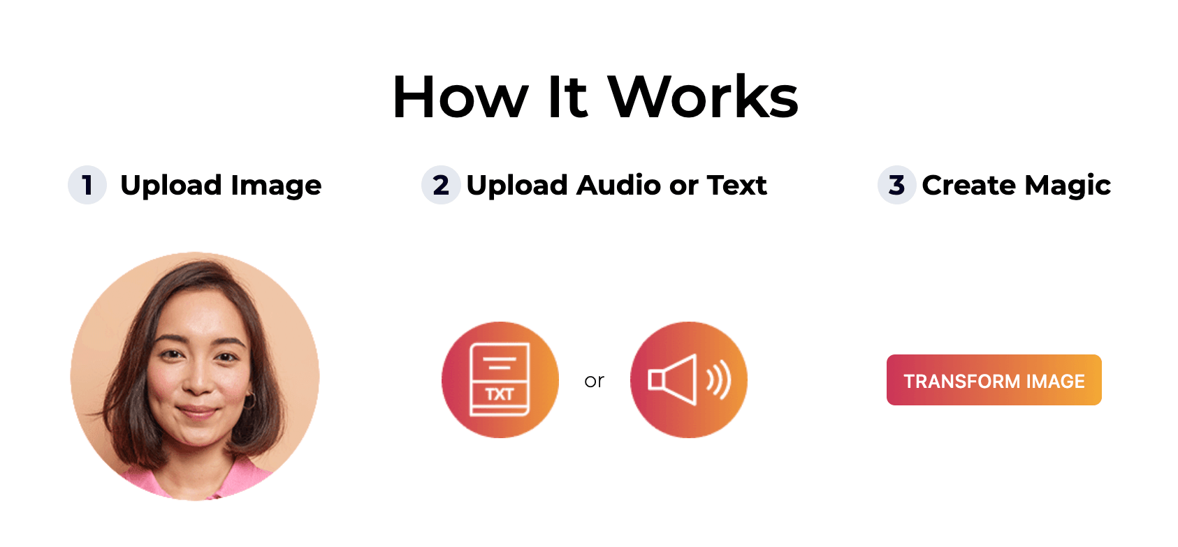 did speaking portrait function how it works